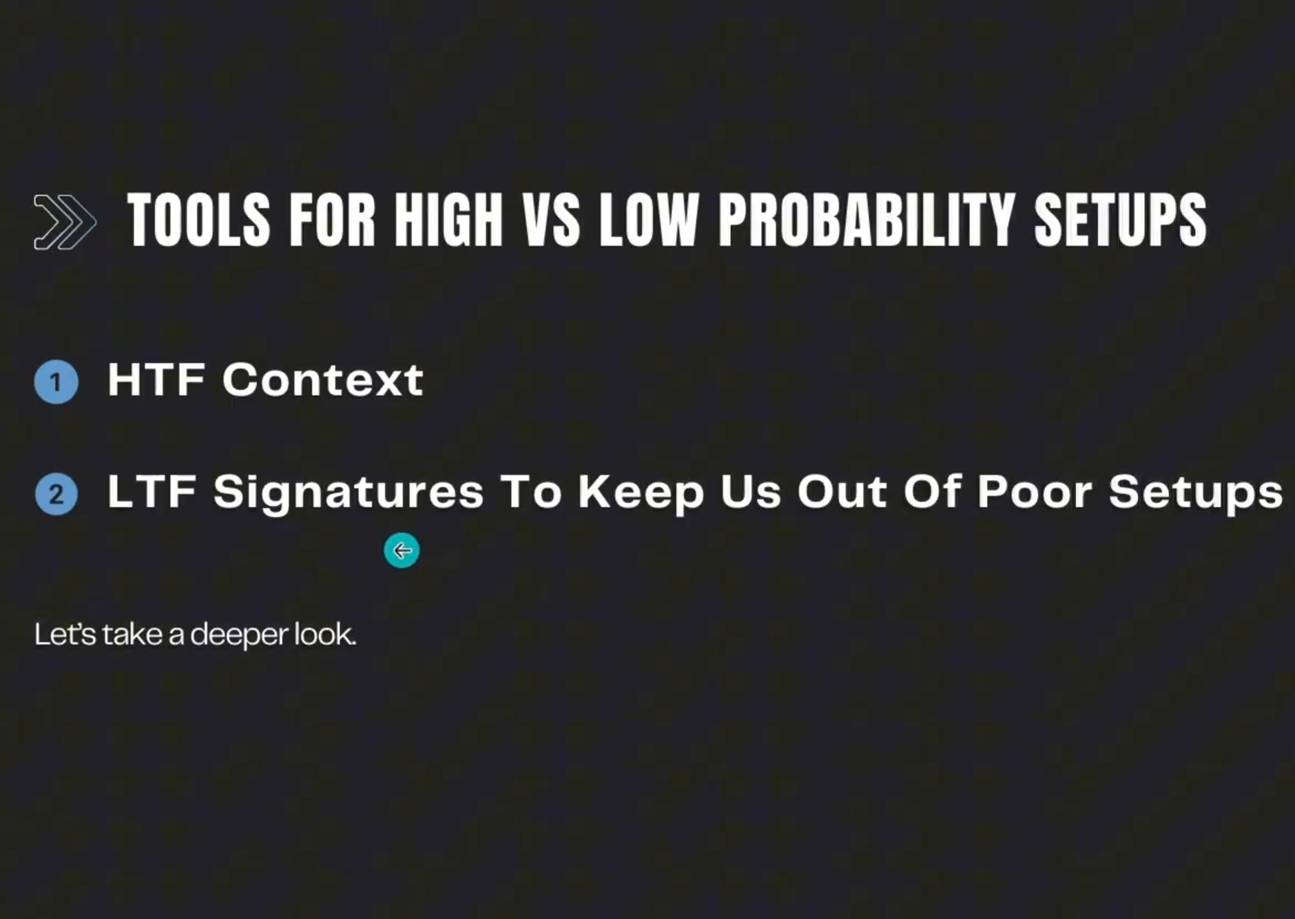 Tools for high vs low probability setups: HTF Context and LTF Signatures