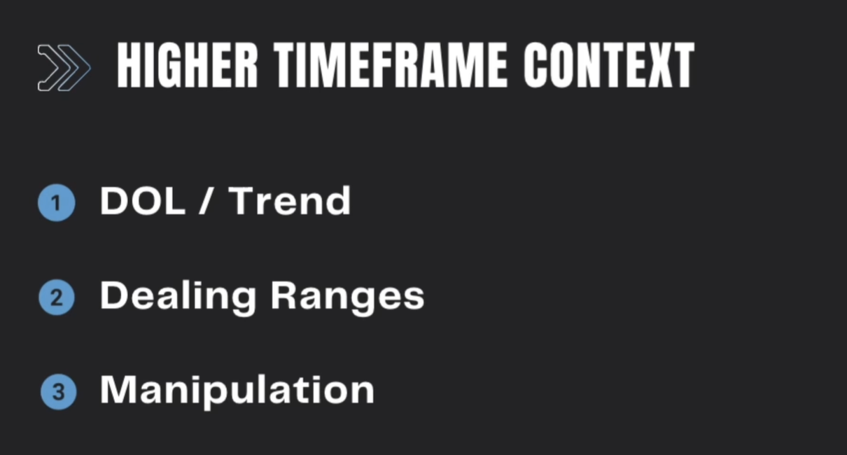Tool #1: Higher Time Frame (HTF) Context