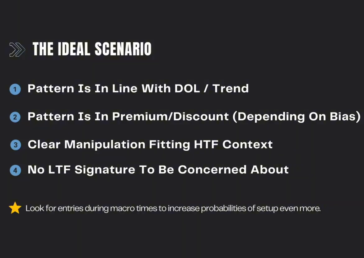 Ideal scenario: 4 pillars for a high-probability trade