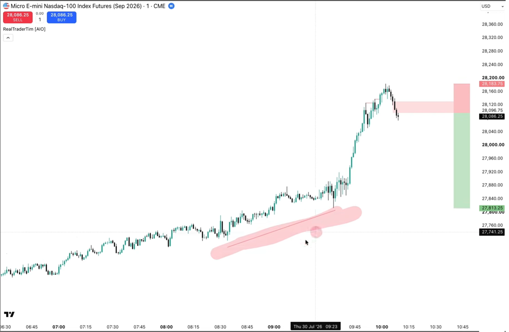 NASDAQ 1-min chart, engineered sellside liquidity forming a bearish narrative