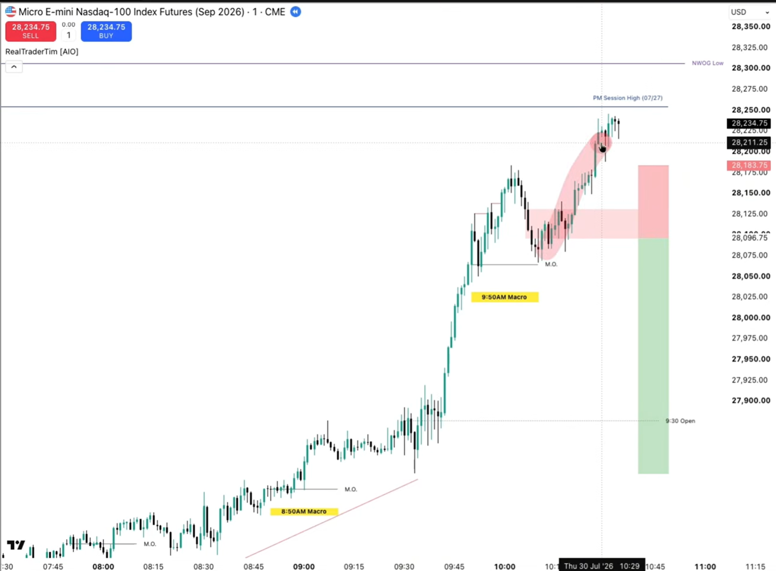 Conclusion: do not short when stop is just short of a session high.