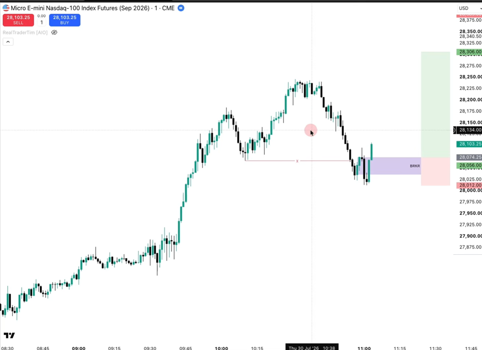 Retracement setup — high of day still short of PM high and new week opening gap