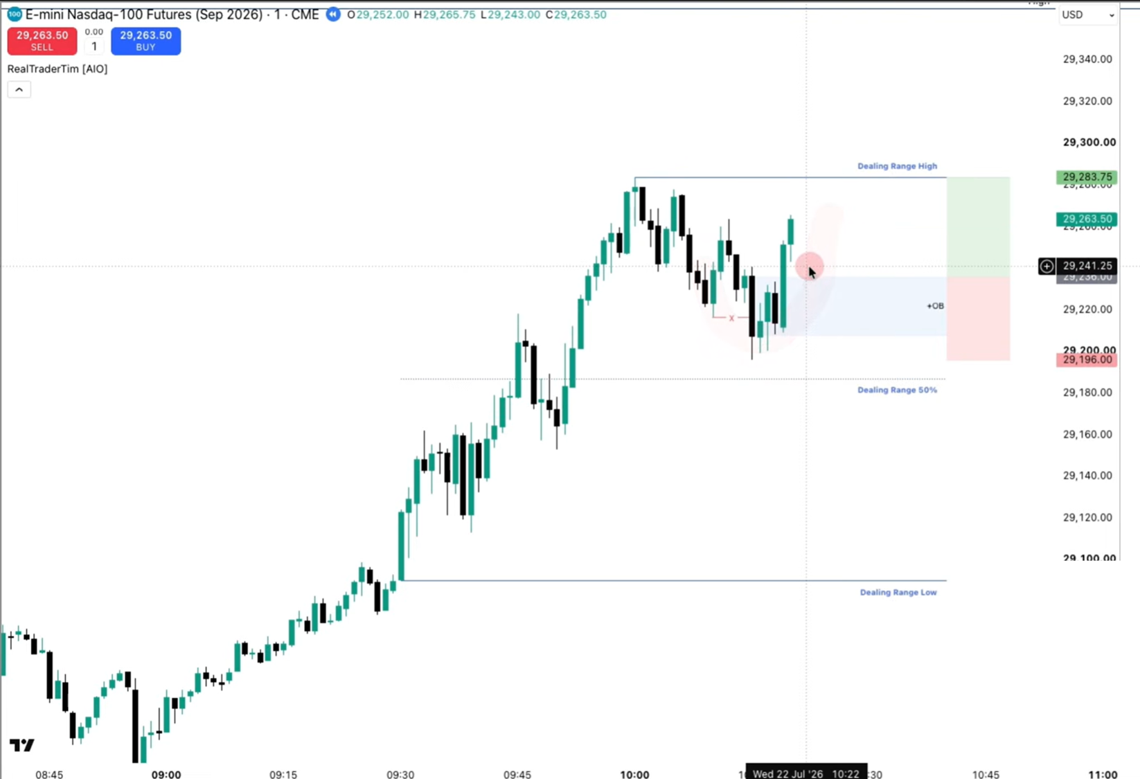 Risky order block/breaker trade — stop sits just above discount/EQ