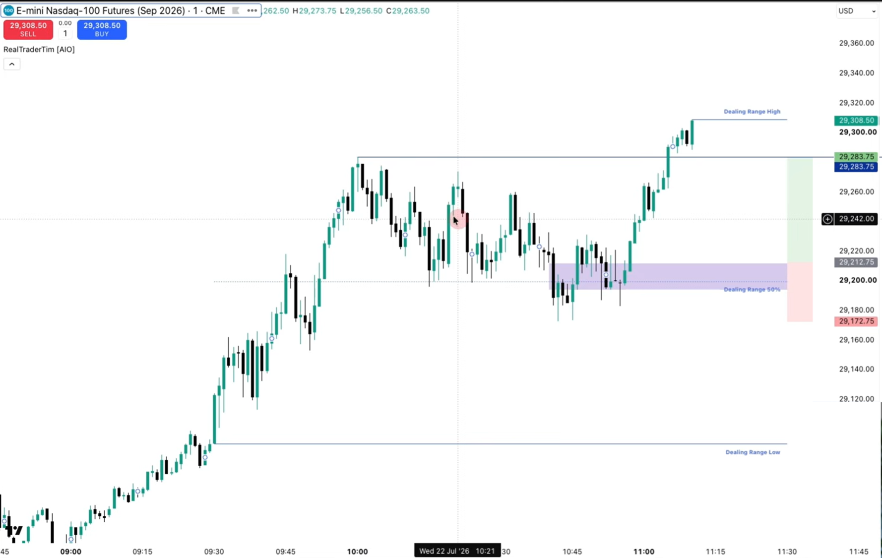 BPR long entry with stop below the swing low — the true invalidation point